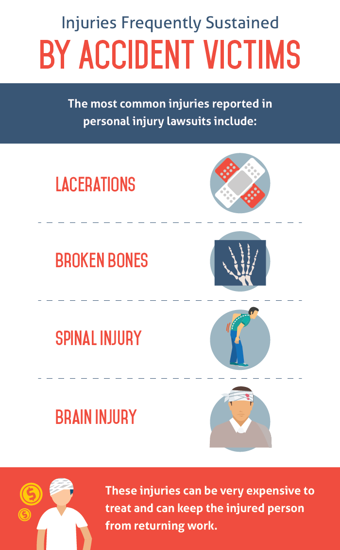 Injuries Frequently Sustained By Accident Victims-01