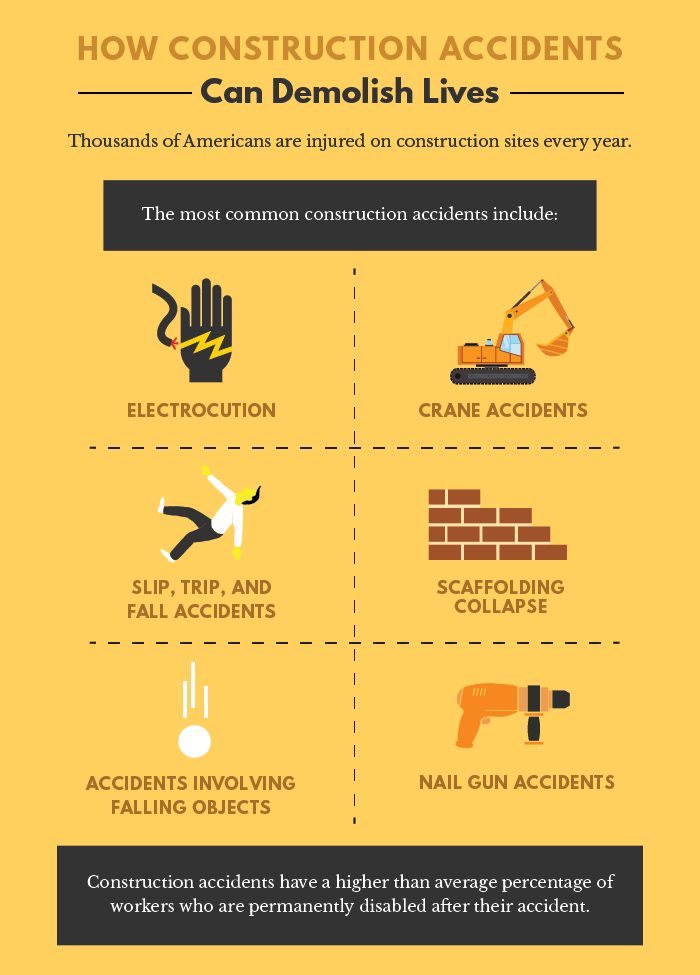 Infographic - How Construction Accidents Can-Demolish Lives