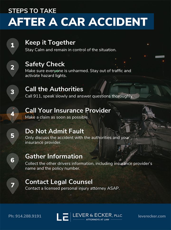 Infographic - Steps to take after a car accident