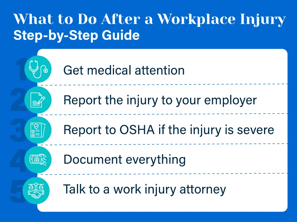 an infographic with steps to take after a workplace injury if you are undocumented