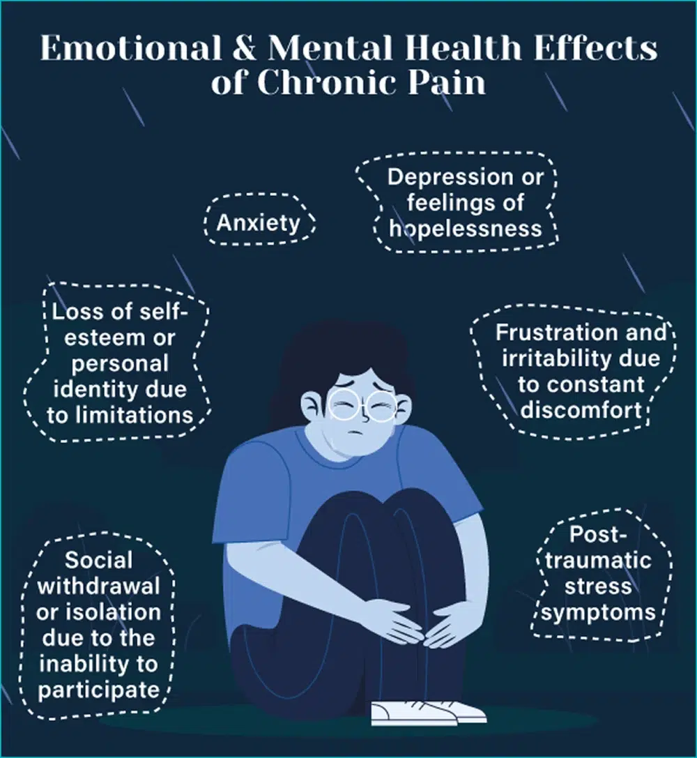 Ways Physical Pain Can Affect Your Life After an Accident