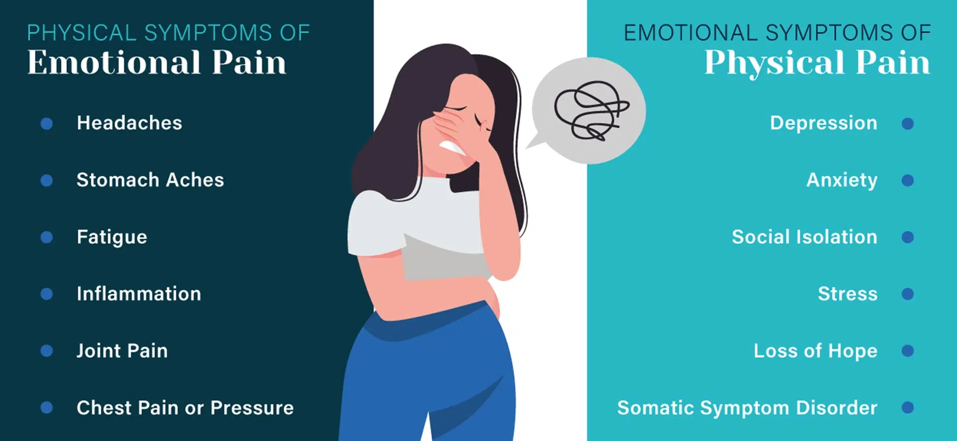 infographic on how physical pain can affect your life - How Chronic Pain Affects Your Life After an Accident