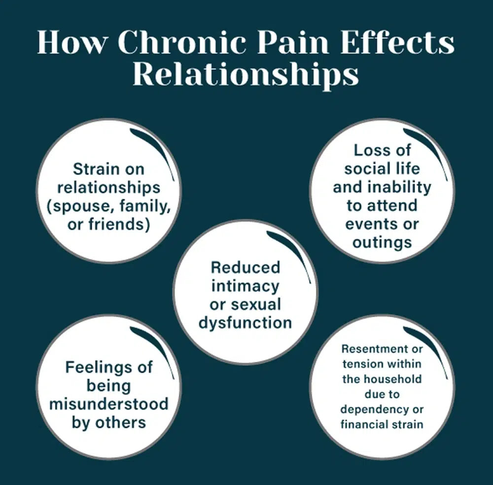 Relationship & Social Effects